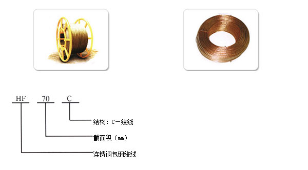 铜包钢绞線(xiàn)1