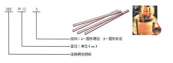 铜包铜单股软态圆線(xiàn)