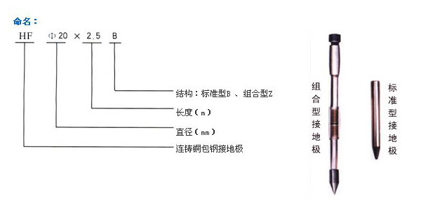 连铸铜包钢接地极