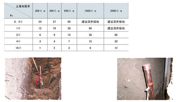 電(diàn)解离子接地极2